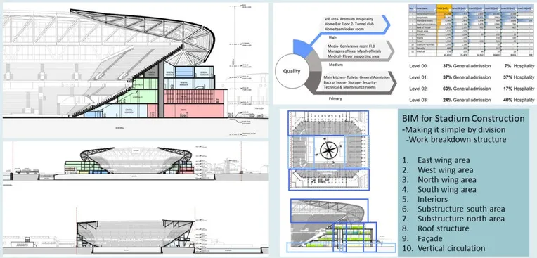 Bản vẽ thiết kế sân vận động Bramley-Moore Dock, phác thảo tầm nhìn tương lai của Everton.