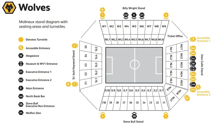 Sơ đồ chỗ ngồi sân vận động Molineux của Wolverhampton Wanderers